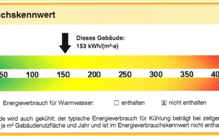 energieskala