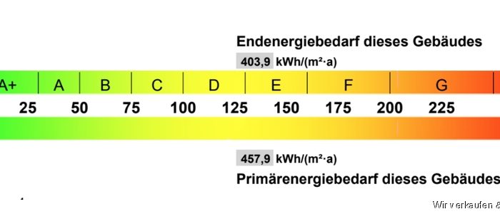 Energiepassskala